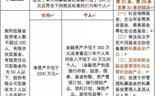 私募基金合格投资者？私募基金合格投资者投资单只金额不低于