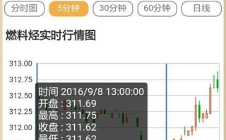 关于金融微盘新闻（关于金融方面的新闻）