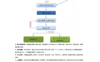 私募基金备案管理办法（私募基金备案细则）