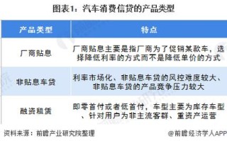 汽车金融最新新闻（汽车金融新闻网）