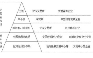 三爱富股票？三爱富股票代码