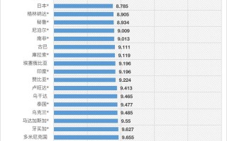 国内油价走势曲线10年？近十年国内油价