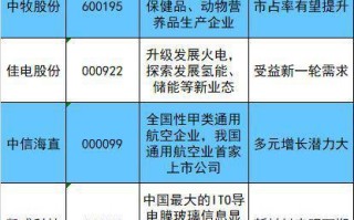 京投银泰股票，京投银泰置业有限公司