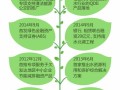 世界绿色金融新闻网（世界绿色金融市场的主要发展趋势）