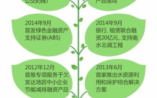 世界绿色金融新闻网（世界绿色金融市场的主要发展趋势）