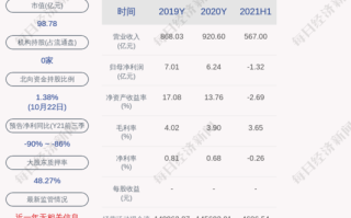 神州数码股票，000034神州数码股票