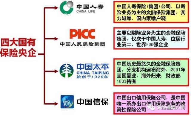 保利信托基金，保利信保基金