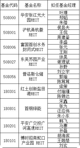 保利信托基金，保利信保基金