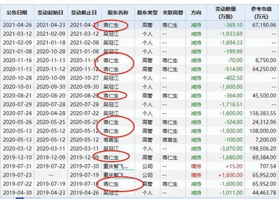 300142股票（300142股票行情）