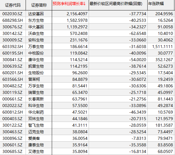 300142股票（300142股票行情）