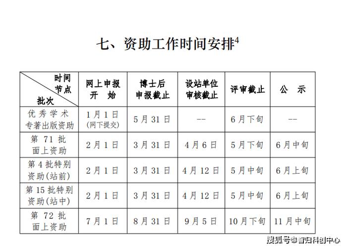 中国博士后科学基金会网站（中国博士后科学基金官方网站）