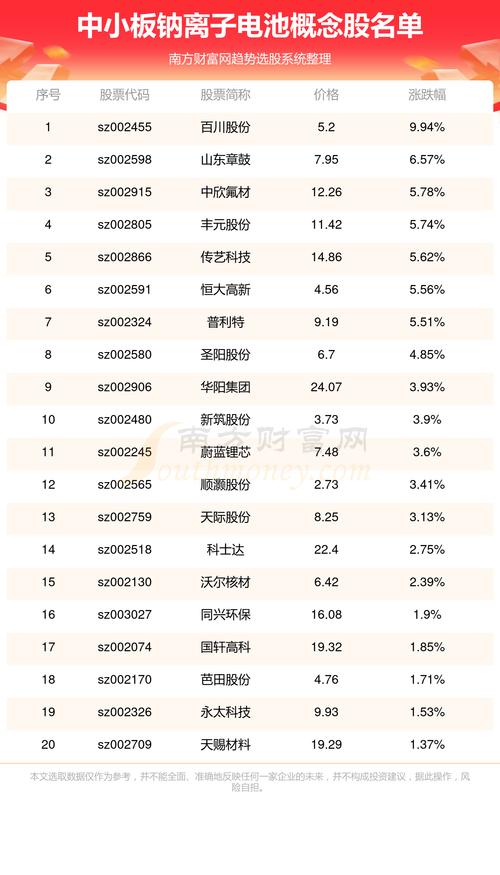 圣阳股份股票（圣阳股份股票目标价位）