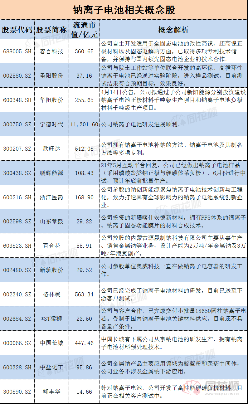 圣阳股份股票（圣阳股份股票目标价位）