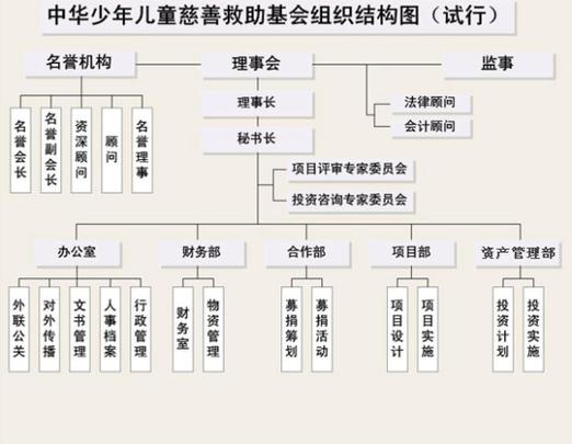 中华慈善基金会，中华慈善基金会雷克