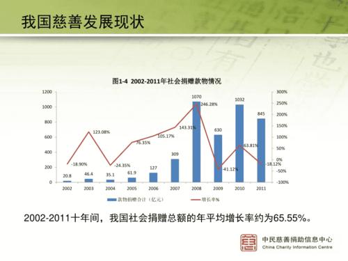 美孕公益基金（美国公益）