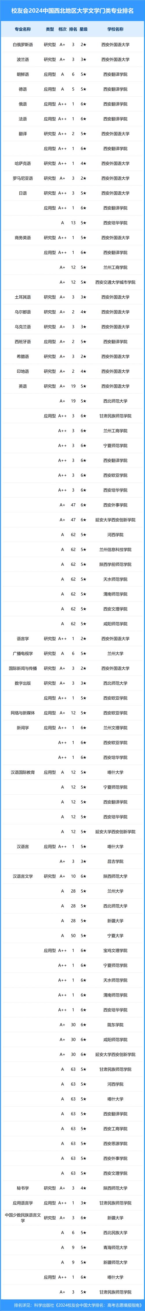 金融学与新闻学？金融学的新闻