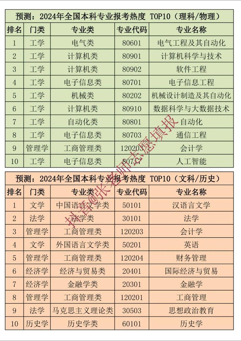 金融学与新闻学？金融学的新闻