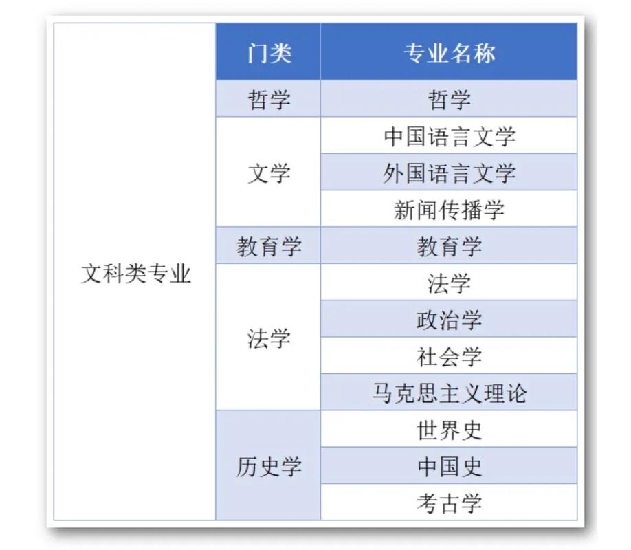 金融学与新闻学？金融学的新闻