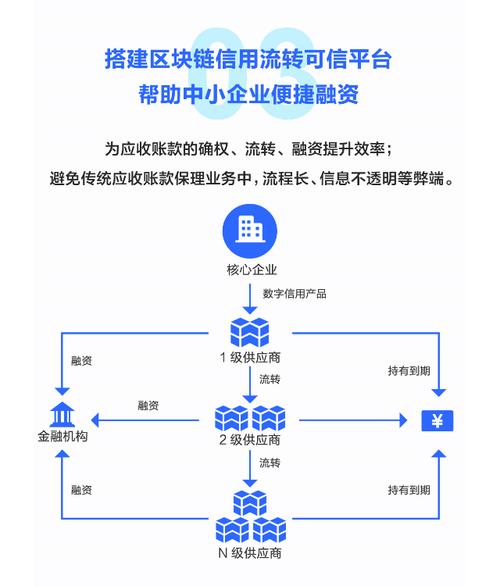 金融支持企业发展新闻？金融支持工业企业发展总结