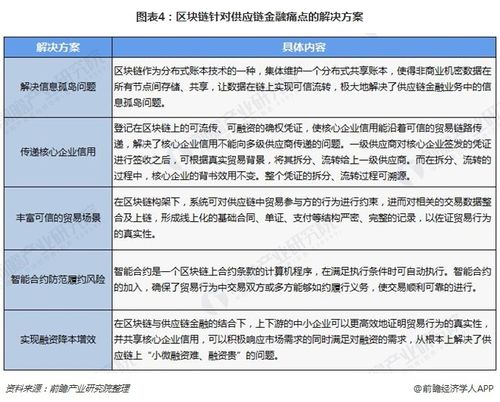 金融支持企业发展新闻？金融支持工业企业发展总结