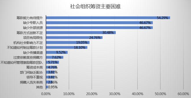 南都公益基金会，南都公益基金会银杏伙伴