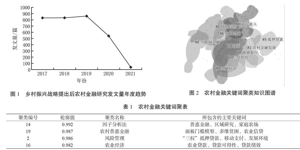 金融助春耕新闻稿？金融支持春耕备耕简报