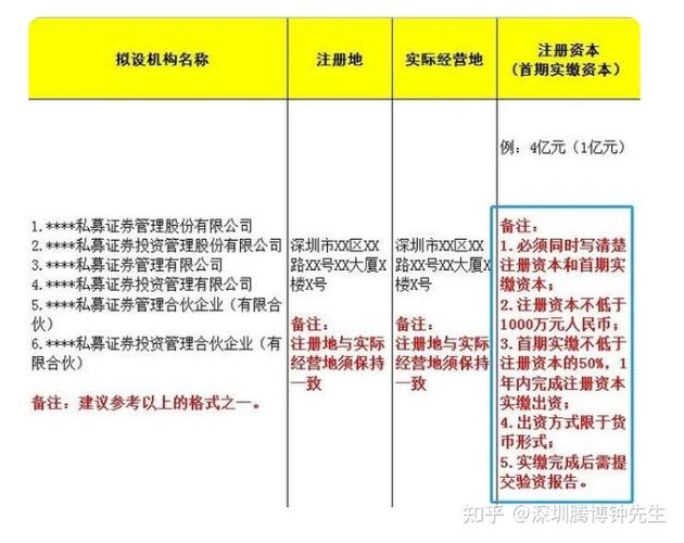 中国私募基金业协会（中国私募基金业协会会长）