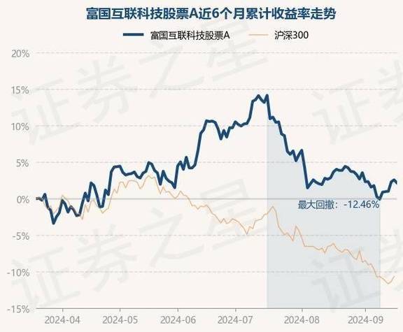 300219股票？300219股票业绩