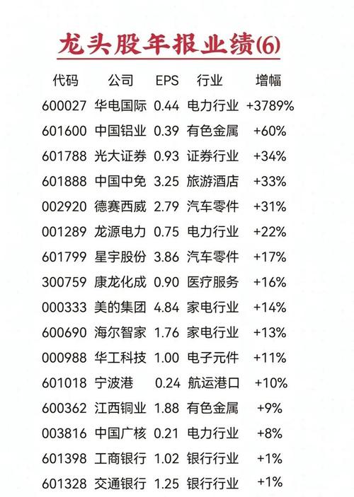 300219股票？300219股票业绩