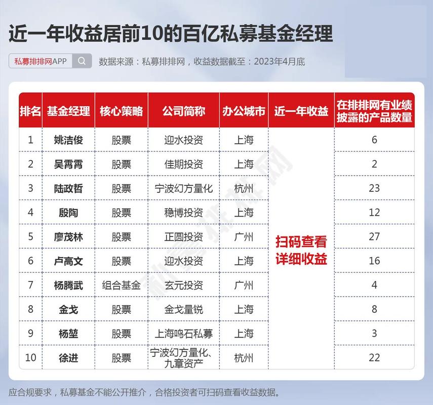 新闻360金融？360金融更新招股书,赴美上市比较多募资6595万美元