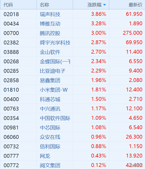 600466股票？600466股票搜狐