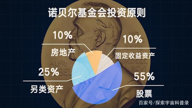 诺贝尔基金是信托吗，诺贝尔基金是信托吗