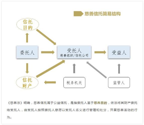 诺贝尔基金是信托吗，诺贝尔基金是信托吗