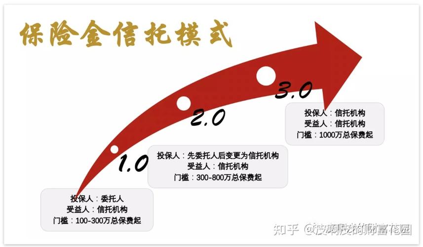 世界信托基金（世界信托aitd）