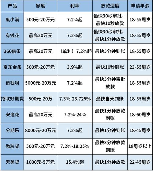 互联网金融理财新闻？互联网金融理财发展现状