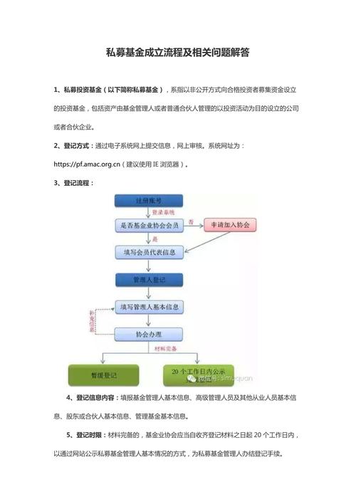 私募基金管理？私募基金管理人分类查询公示