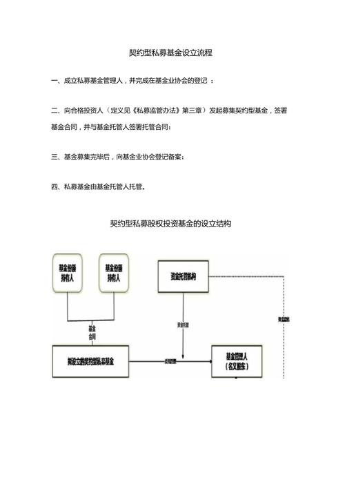 私募基金管理？私募基金管理人分类查询公示