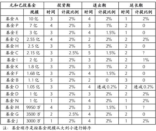 私募基金管理？私募基金管理人分类查询公示