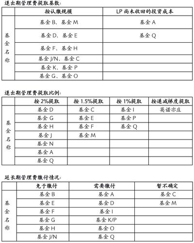 私募基金管理？私募基金管理人分类查询公示