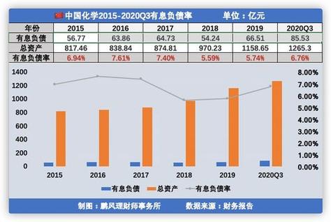 中国化学股票，中国化学股票最新消息