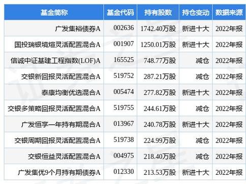 中国化学股票，中国化学股票最新消息