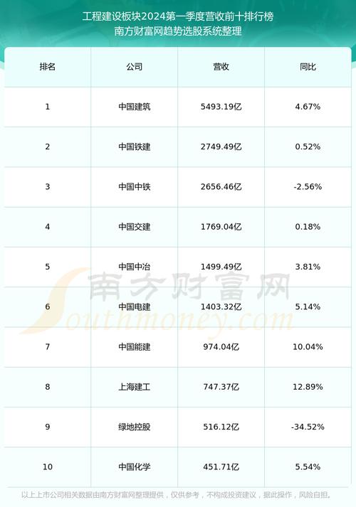 中国化学股票，中国化学股票最新消息