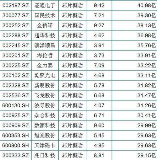 盾安环境股票（盾安环境股票今日行情）