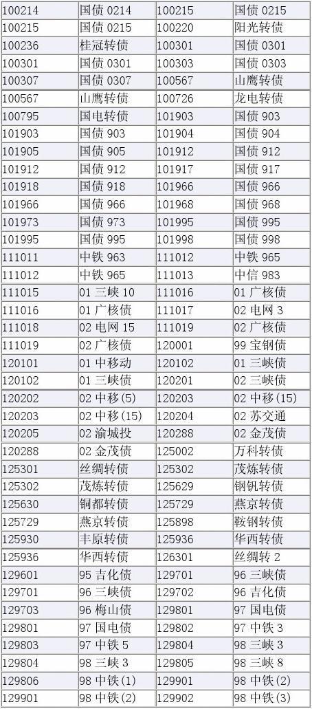 600088股票（600088股票今日行情）