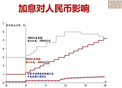 中国首季金融新闻？中国首季金融新闻联播