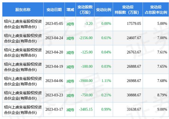 中国首季金融新闻？中国首季金融新闻联播