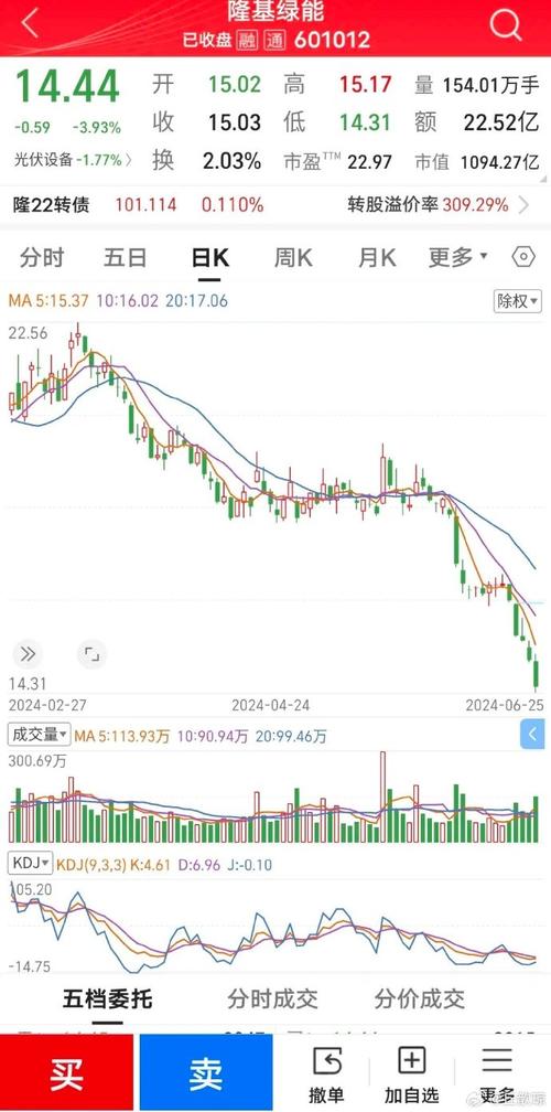 国投新集股票？国投新集股票为什么涨了那么多