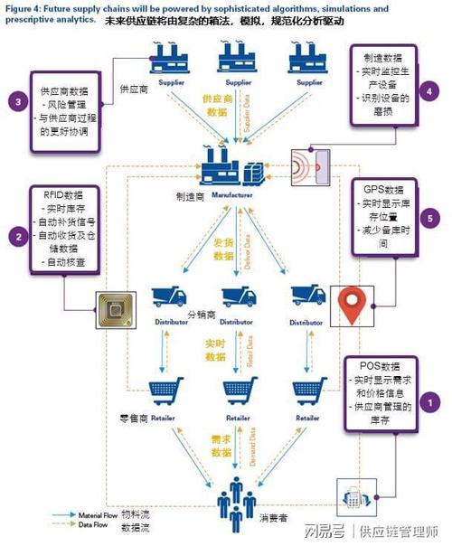 供应链金融新闻，供应链金融新闻的小程序公众号之类的有哪些