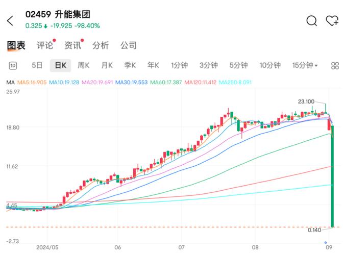 三变科技股票（三变科技股票能不能涨）