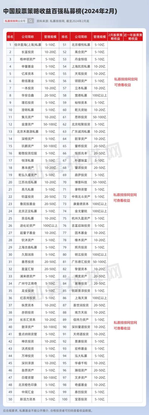 中国前十私募基金公司排名？中国前前十私募基金公司